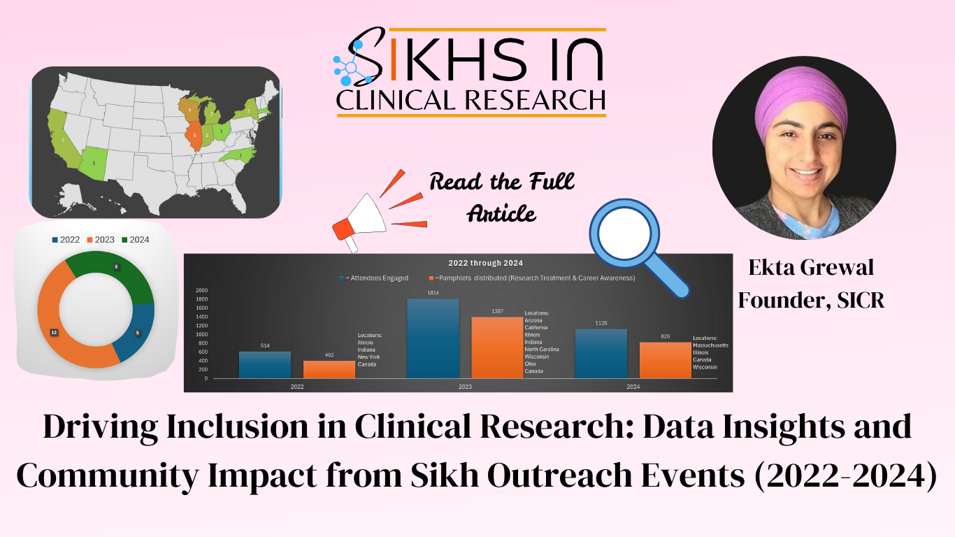 Driving Inclusion in Clinical Research: Data Insights and Community Impact from Sikh Outreach Events (2022-2024)